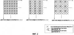 Способ и устройство кодирования и декодирования цветных изображений с помощью корреляции между составляющими сигнала цветности (патент 2336663)
