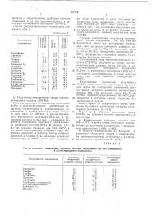 Способ получения терпеиофумаровых или терпеномалеиновых эфиров многоатомных спиртов (патент 407879)