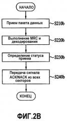 Способ передачи пакетных данных и система мобильной связи, использующая способ (патент 2372733)