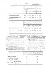 Диамиды нафтилфосфористых кислот, в качестве стабилизаторов полимерных материалов (патент 732271)