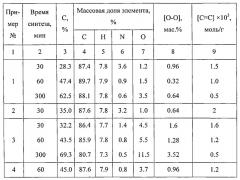 Разветвленный полимер и способ его получения (патент 2531145)