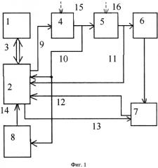 Способ определения интенсивности структурной перестройки расплавов жаропрочных сплавов (патент 2583343)