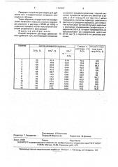 Способ получения раствора циркониевого дубителя кож (патент 1747387)