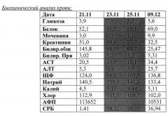 Метод заготовки и применения аутологичных эритроцитов из пуповинной крови для коррекции анемии у новорожденных (патент 2624253)