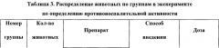 Антитело или его антигенсвязывающий фрагмент, способный связываться с рецептором интерлейкина-6 человека (патент 2656160)