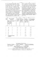 Проклеивающее вещество для оберточной бумаги (патент 1177404)