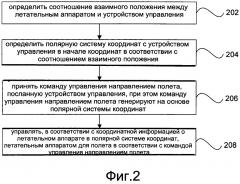 Способ и устройство для управления полетом, а также электронное устройство (патент 2663937)