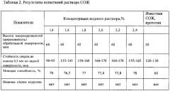 Концентрат смазочно-охлаждающей жидкости для механической обработки металлов (патент 2608849)