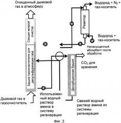 Способ химической деструкции соединений, получаемых в результате улавливания углекислого газа с помощью аминов (патент 2569512)