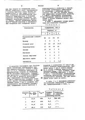 Состав электродного покрытия (патент 863269)