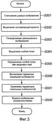 Устройство для обработки изображений, способ обработки изображений и считываемый компьютером носитель информации (патент 2429540)