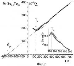 Магнитный, теллурсодержащий халькогенид марганца с гигантским магнитосопротивлением (патент 2454370)