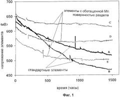 Твердый окисный элемент и содержащая его батарея (патент 2521874)