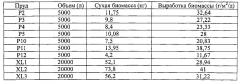 Способ производства пригодного для использования в двигателе сложного метилового эфира жирных кислот (патент 2603748)