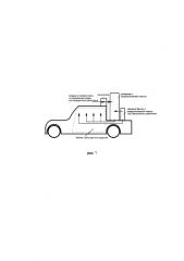 Способ обеспечения чистоты воздуха в кабине транспортного средства и устройство для его осуществления (патент 2588402)