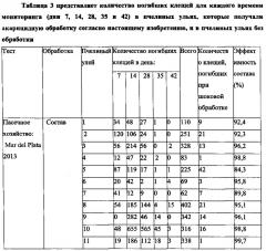 Акарицидная композиция пролонгированного действия и способ ее получения, акарицидная полоска и способ борьбы с клещом varroa destructor (патент 2657022)