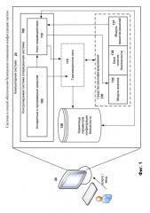 Система и способ обеспечения безопасного изменения конфигурации систем (патент 2666645)