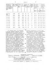 Способ очистки отработанного траящего раствора (патент 1096237)