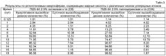 Композиции ротиготина, его производных, или фармацевтически приемлемых солей ротиготина или их производных (патент 2589700)