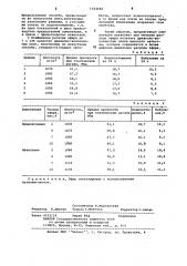 Композиция для изготовления древесно-волокнистых плит (патент 1024484)