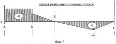 Способ получения фенил- или метилфенилхлорсиланов, схема теплового обеспечения и реактор для его осуществления (патент 2385869)