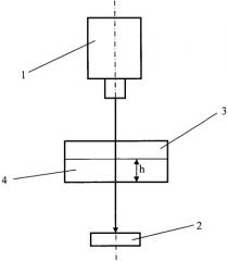 Способ оценки световозвращающей способности стеклянных микрошариков для горизонтальной дорожной разметки (патент 2558628)