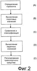 Модуль для определения опорных значений для системы управления транспортным средством (патент 2493026)