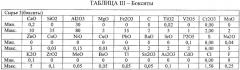 Гидравлическая минеральная композиция и способ ее получения, цементные материалы и гидравлические вяжущие, содержащие такую композицию (патент 2365548)