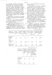 Способ профилактики и лечения кровотечений у больных гемофилией (патент 1255135)