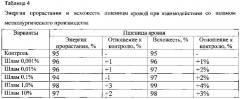 Способ утилизации шламов металлургического производства (патент 2550652)