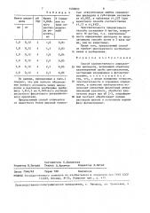 Способ количественного определения циклодола (патент 1456855)