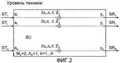 Нелинейный способ предварительного кодирования для цифрового вещательного канала (патент 2344512)