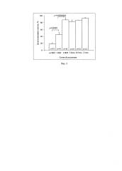 Способ выявления антиотцовских антител после иммунизации женщин с идиопатическим привычным выкидышем лимфоцитами полового партнера (патент 2614729)