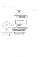 Динамическая система формирования транспортных потоков (патент 2648561)