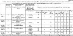 Способ получения массивного катализатора гидропереработки тяжелых нефтяных фракций (патент 2473387)