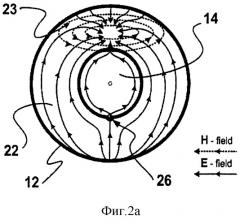 Ультраширокополосная компактная рупорно-микрополосковая антенна с высокой направленностью (патент 2289873)
