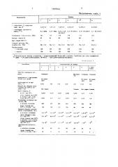 Гранулированный эпоксидный стекловолокнит (патент 1669944)