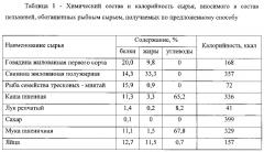 Способ производства пельменей, обогащенных рыбным сырьем (патент 2613449)