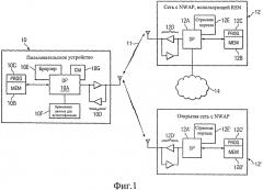 Динамическое создание аккаунта в защищенной сети с беспроводной точкой доступа (патент 2564251)