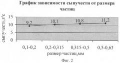 Противовирусное средство в таблетках и способ его получения (патент 2446802)