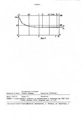 Способ определения удельного объемного сопротивления электрета (патент 1456915)