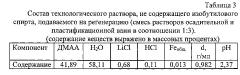 Способ регенерации хлористого лития, диметилацетамида и изобутилового спирта или хлористого лития и диметилацетамида из технологических растворов производства параарамидных волокон (патент 2601459)