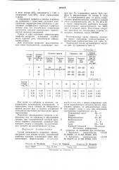 Состав электродного покрытия (патент 625879)