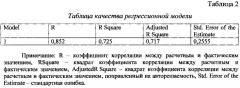 Способ диагностики профессиональной хронической обструктивной болезни легких, сформировавшейся в условиях действия пылей (патент 2619861)