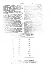 Способ определения кремния (патент 1394122)
