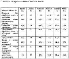 Способ ремедиации и мелиорации почв (патент 2659231)