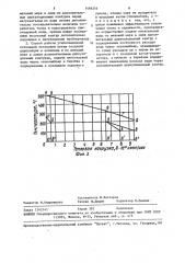 Утилизационная котельная установка и способ ее работы (патент 1469244)
