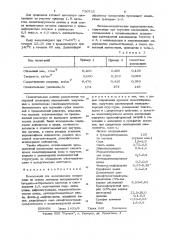 Композиция для изготовления пенорезины (патент 730725)