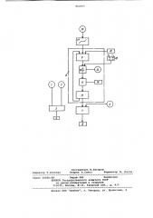 Устройство для автоматического регулированияпараметров пара ha выходе барабанногокотла при пуске энергоблока (патент 802695)
