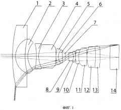 Широкоугольный объектив типа рыбий глаз (патент 2379722)